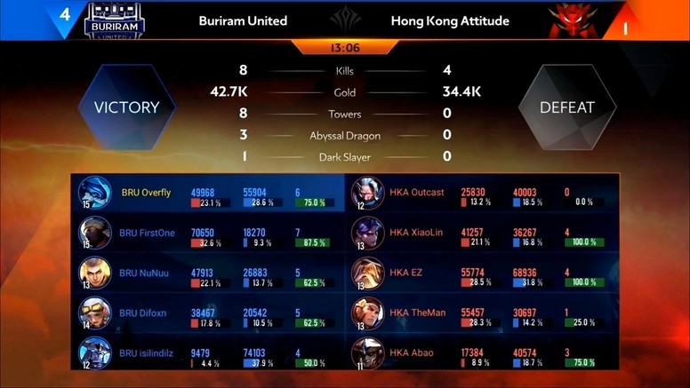 《传说对决》AIC 国际赛赛况速报 HKA 止步四强