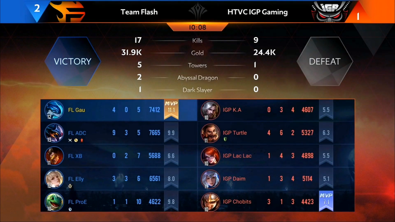 《传说对决》AIC 国际赛赛况速报 HKA 止步四强