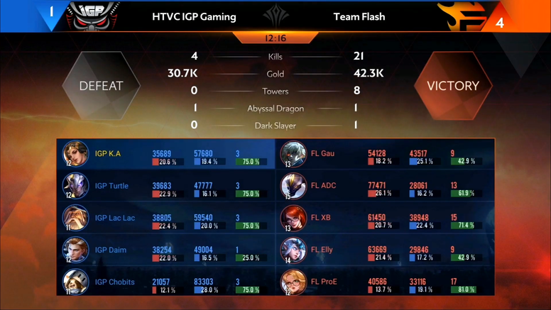 《传说对决》AIC 国际赛赛况速报 HKA 止步四强