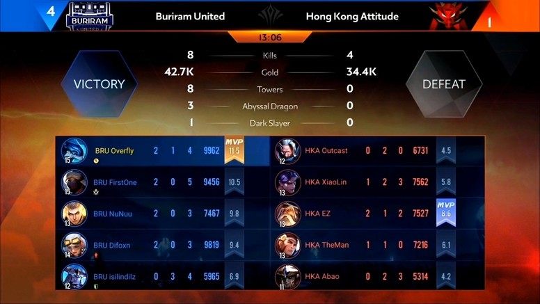 《传说对决》AIC 国际赛赛况速报 HKA 止步四强