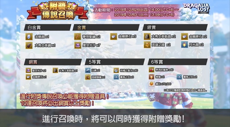 《失落的龙绊》新年活动情报 公开《魔物猎人》联动预告