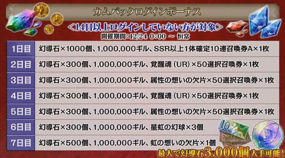 《FFBE 幻影战争》联动《FFT》实装新活动及700万下载纪念