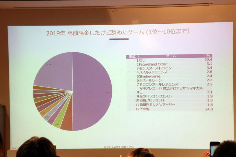 发行商回顾2019年及展望2020年 《明日方舟》《第七史诗》相关心得