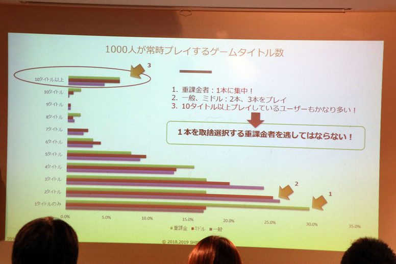 发行商回顾2019年及展望2020年 《明日方舟》《第七史诗》相关心得