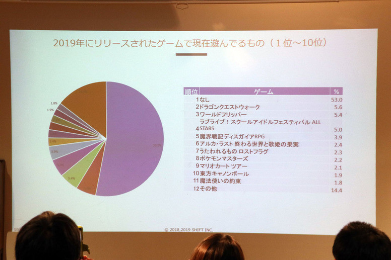 发行商回顾2019年及展望2020年 《明日方舟》《第七史诗》相关心得