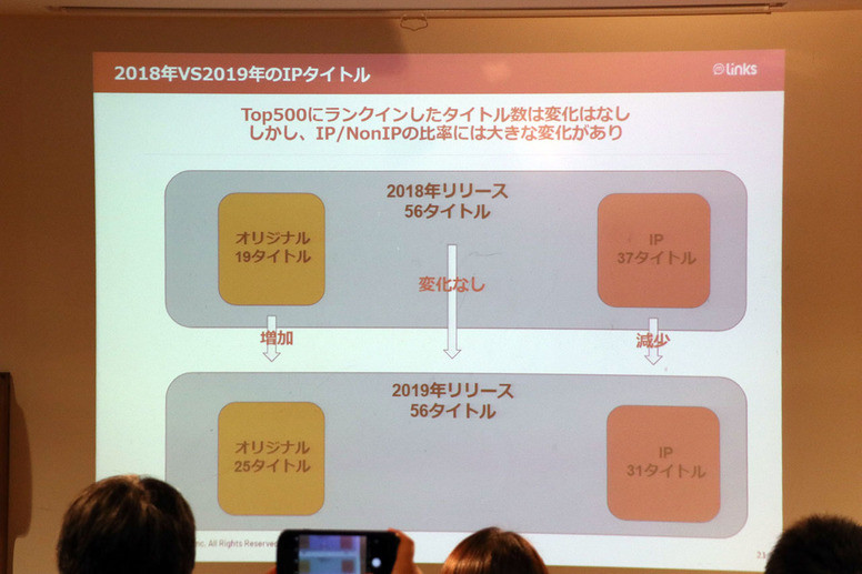 发行商回顾2019年及展望2020年 《明日方舟》《第七史诗》相关心得