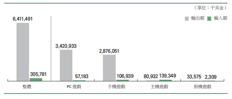 2019 大韩民国游戏白皮书指出 2018 年韩国游戏市场规模破 14 兆韩元