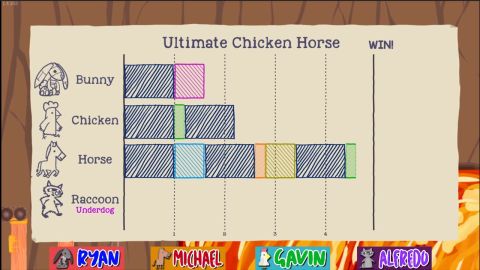 Ultimate  chicken battle horses
